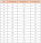 Child Beach Shoes for Sea Summer Girls Gladiator Sandals Baby Soft Non-slip Princess Jelly Shoes Boy Roman Flip-flops
